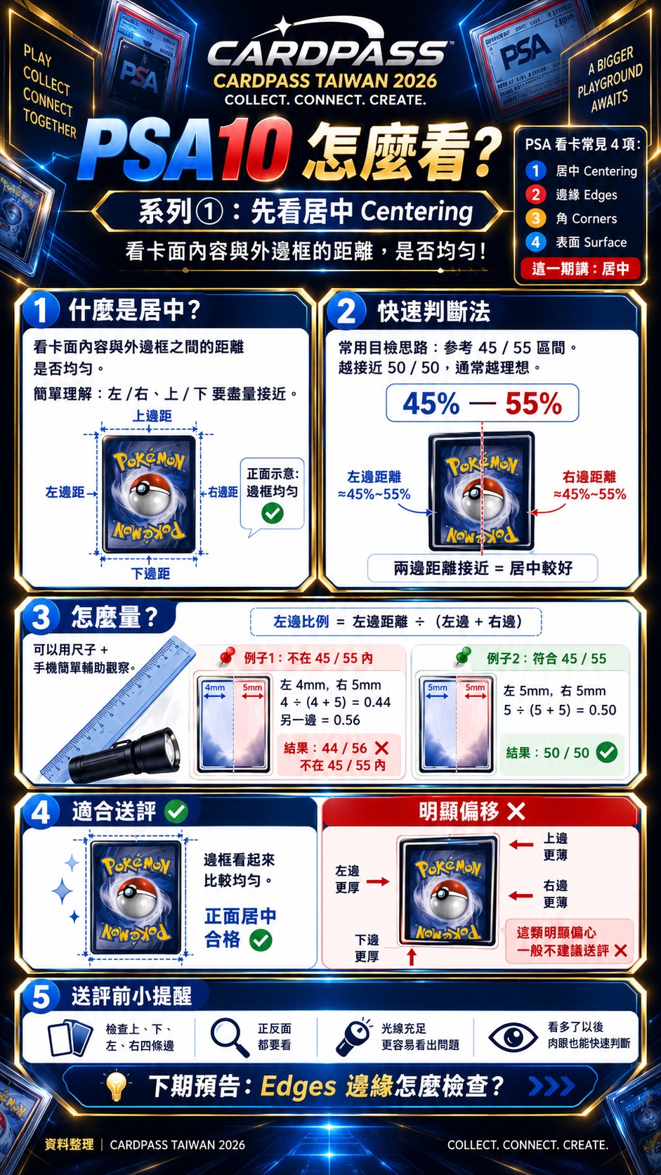 PSA10 卡牌教學：先看居中 Centering