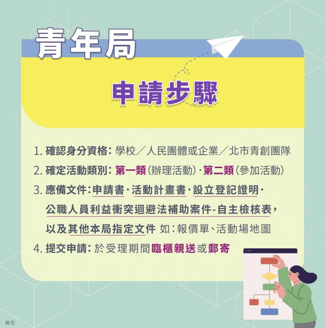 青年局文宣|申請步驟